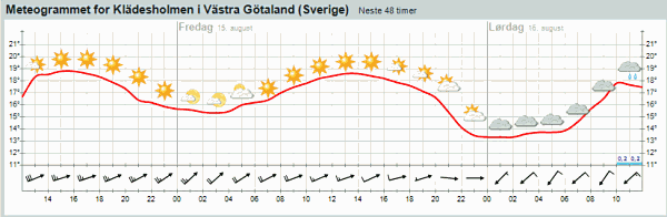 meteogram18082008.gif