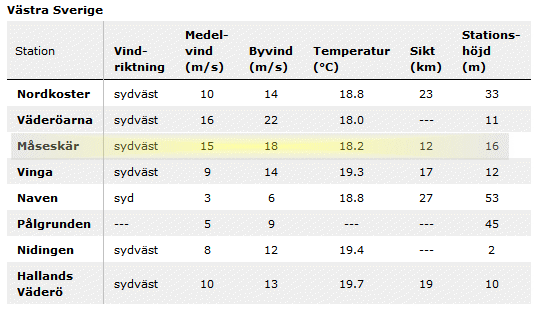 vindstyrke.gif